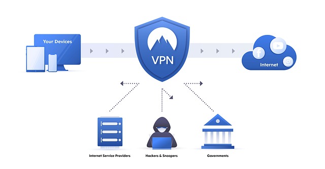 VPN protection